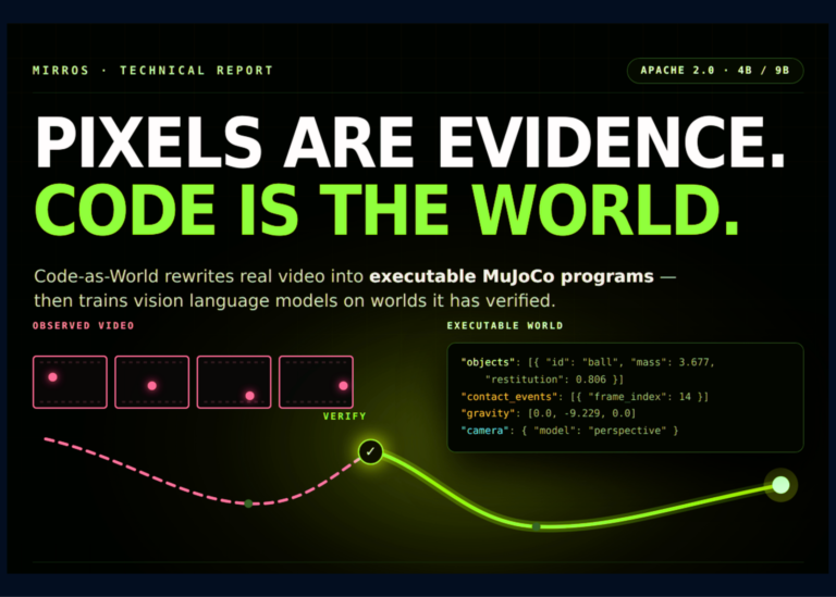 Code-as-World Translates Real Videos into Physics Programs