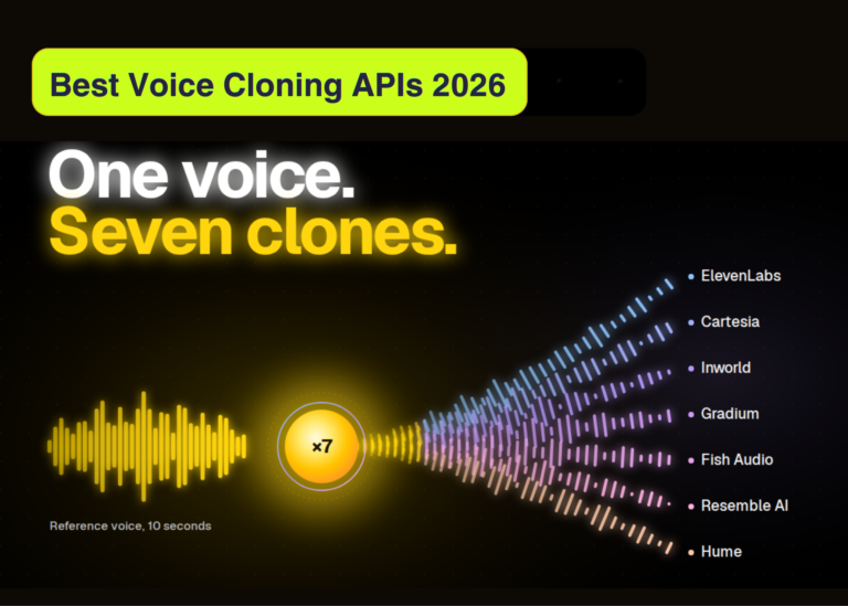 Evaluating 2026 Voice Cloning APIs