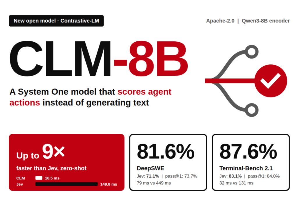 Contrastive-LM Releases CLM-8B for Agent Scoring