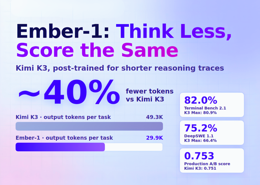Fireworks AI Releases Ember-1 Token-Efficient Model