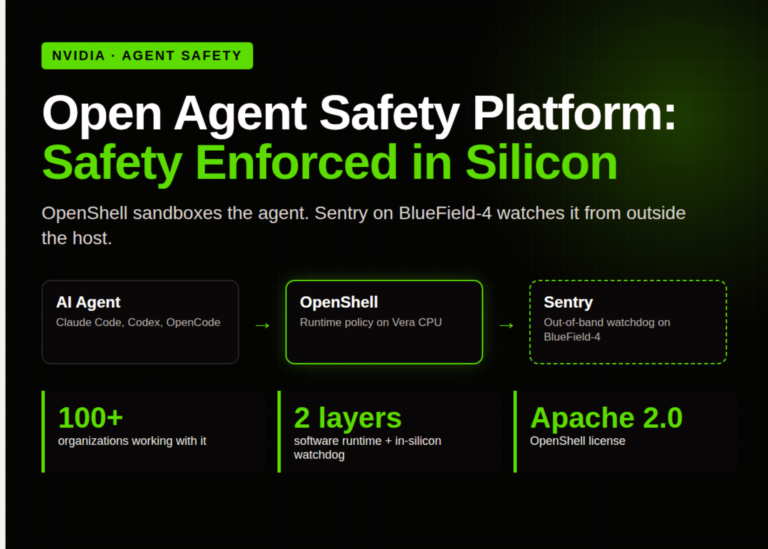 NVIDIA Launches Open Agent Safety Platform