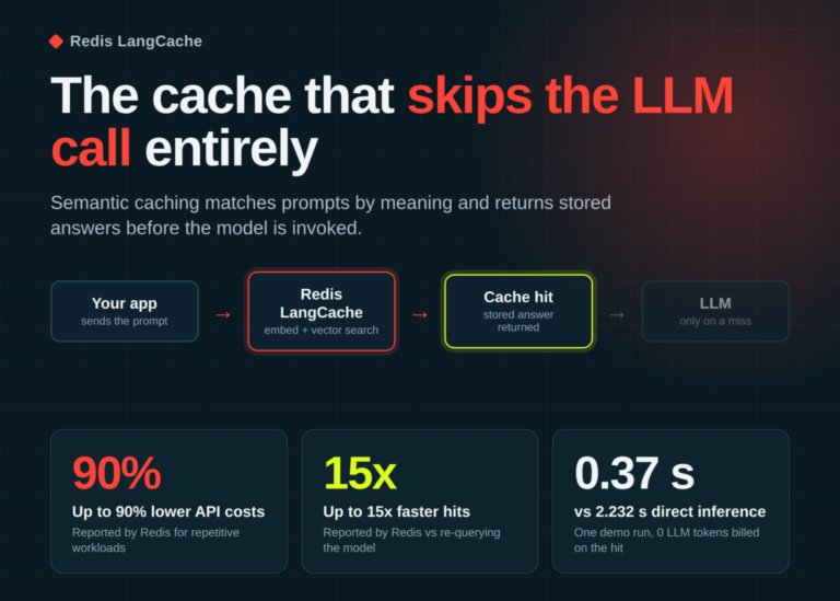 Redis Unveils LangCache for LLM API Cost Reduction