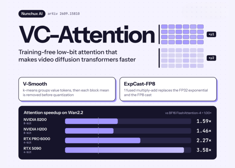 Nunchux AI Unveils VC-Attention for Video Models