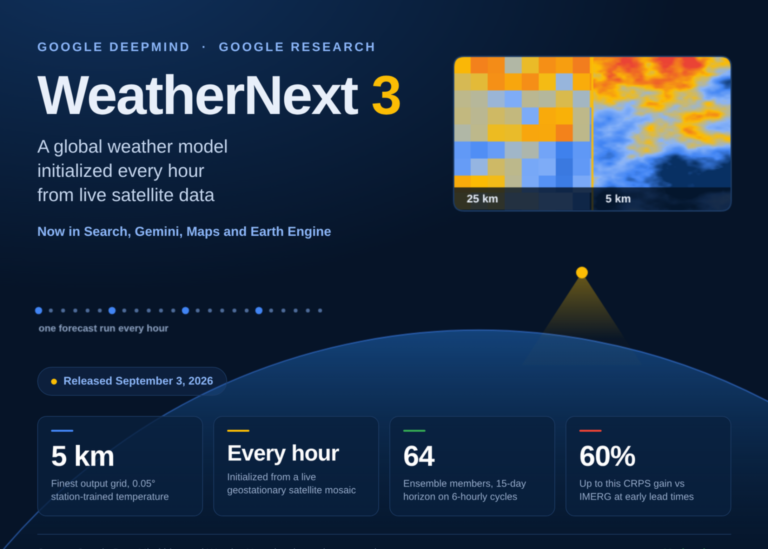 Google DeepMind Unveils WeatherNext 3 for Global Forecasts