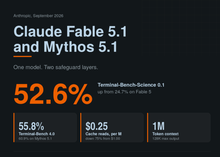 Anthropic Launches Claude Fable 5.1 and Claude Mythos 5.1