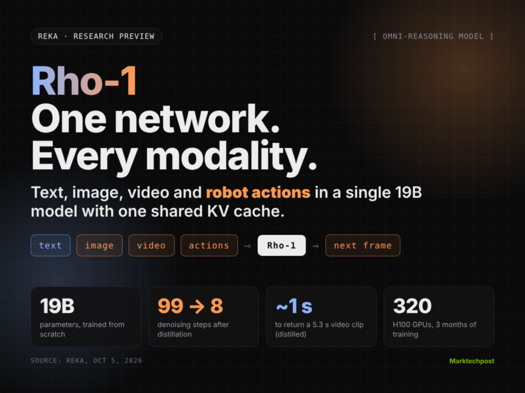 Reka Releases Rho-1 Omni-Reasoning Model