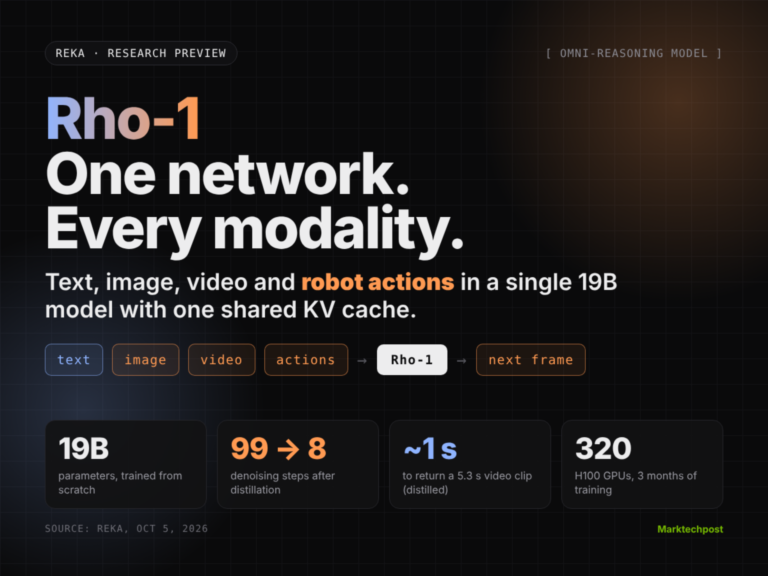 Reka Releases Rho-1 Omni-Reasoning Model