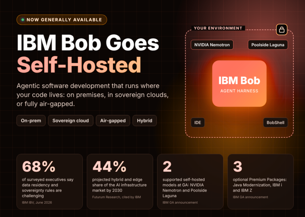 IBM Brings Bob to Air-Gapped Environments