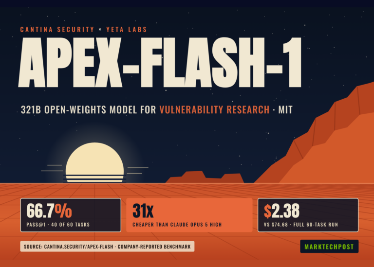 Cantina Apex-Flash-1 Solves 40 of 60 Security Bug Tasks